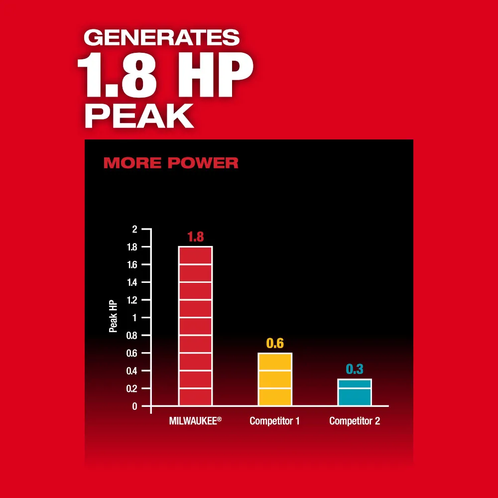 Milwaukee M18 Fuel 4ft Concrete Pencil Vibrator